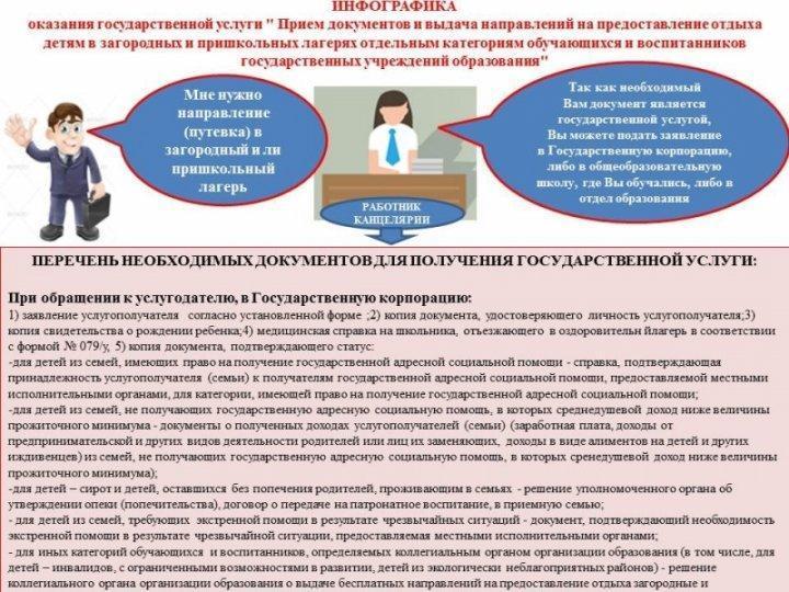 Инфографика