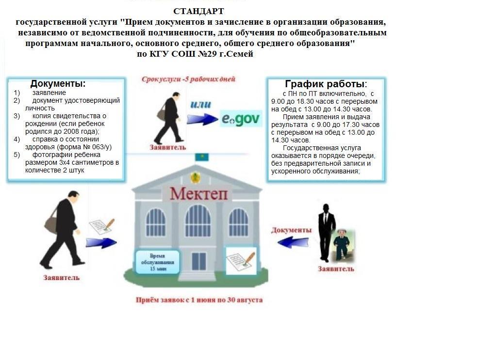 Инфографика