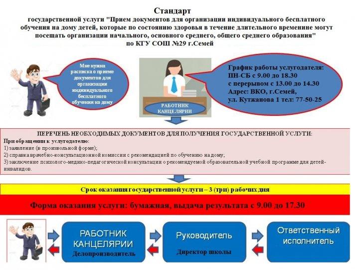 Инфографика
