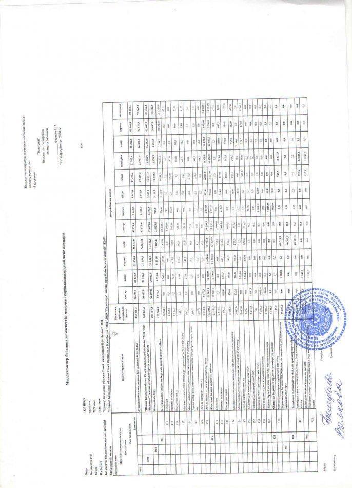 план финансирования на 2020 год