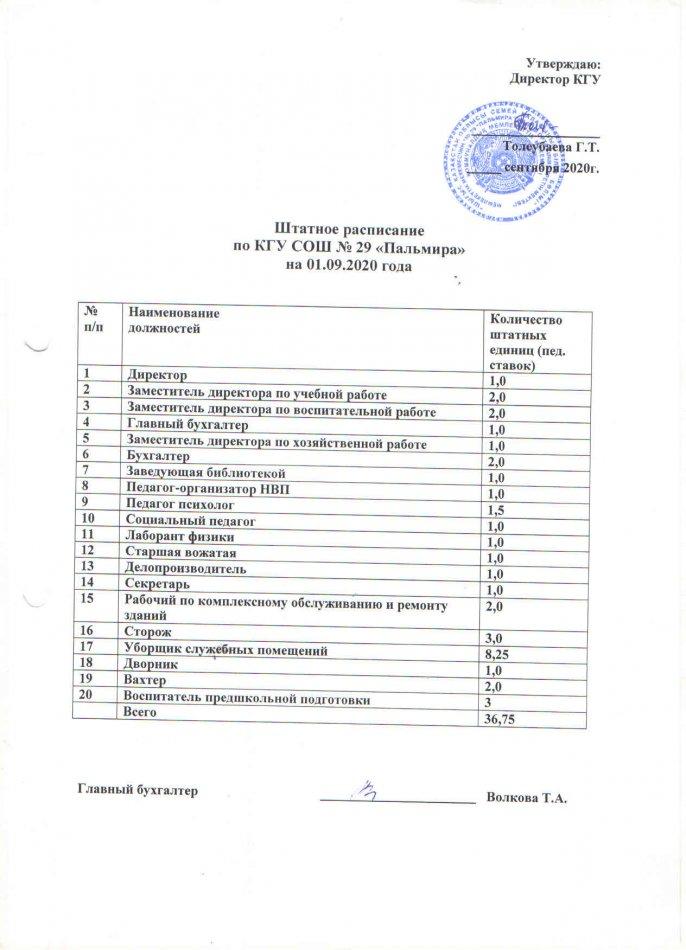 штатное расписание КГУ СОШ № 29 "ПАльмира"