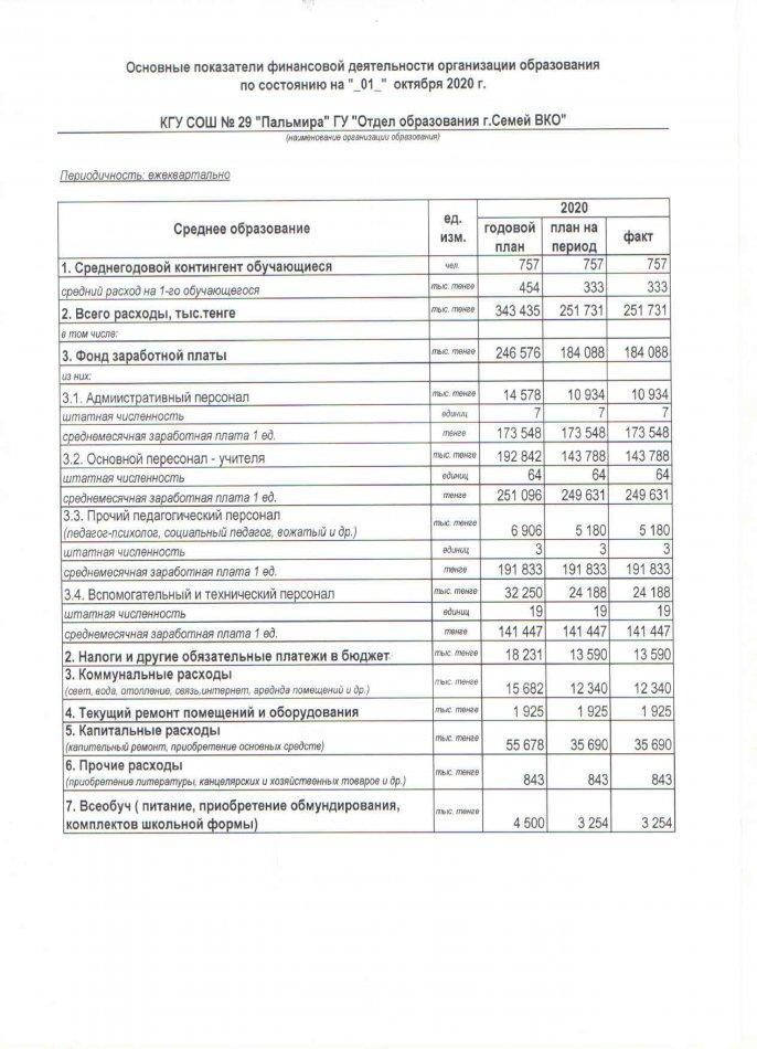 основные показатели финансово-хозяйственной деятельности