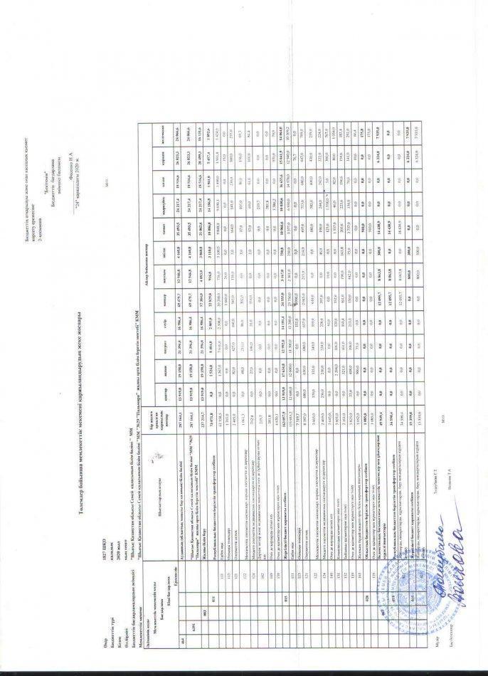 план финансирования на 2020 год