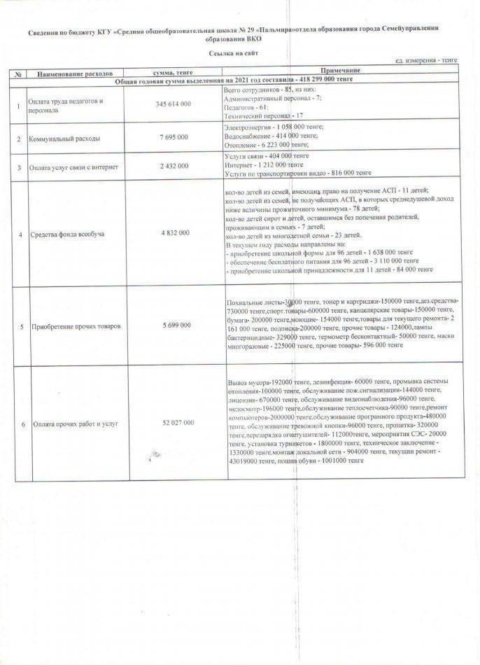 Открытый бюджет 2021г.