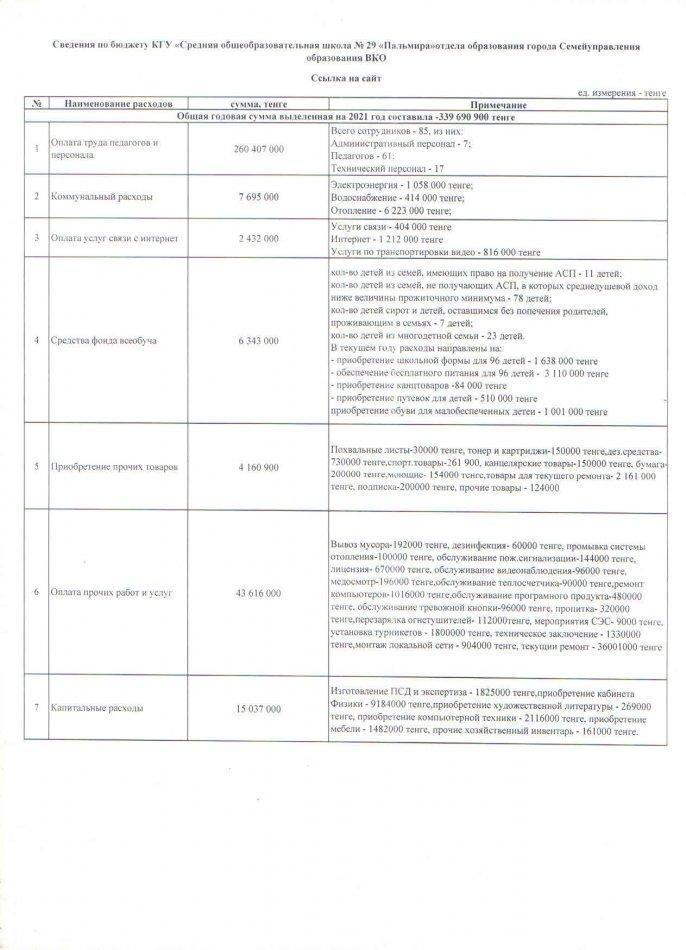 Открытый бюджет КГУ СОШ № 29 - 2021 - 2022г