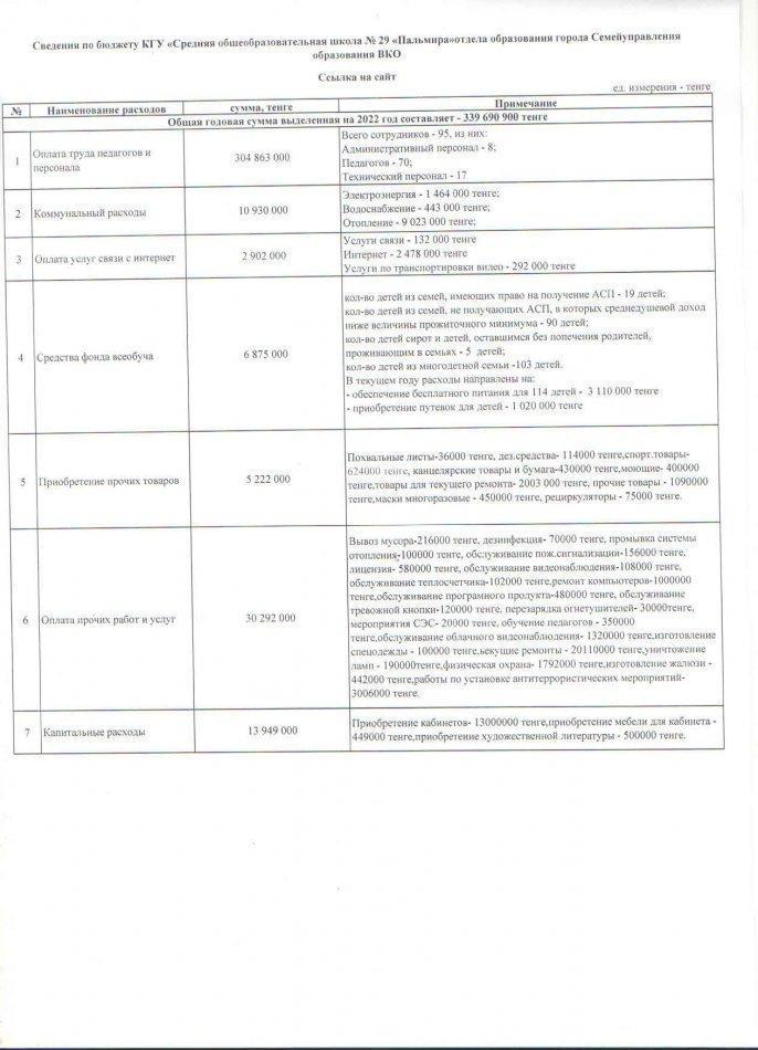 Открытый бюджет 2022