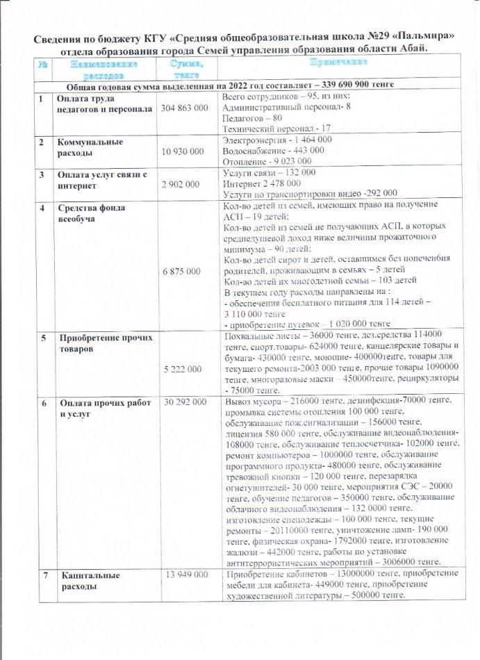Открытый бюджет 2022г.