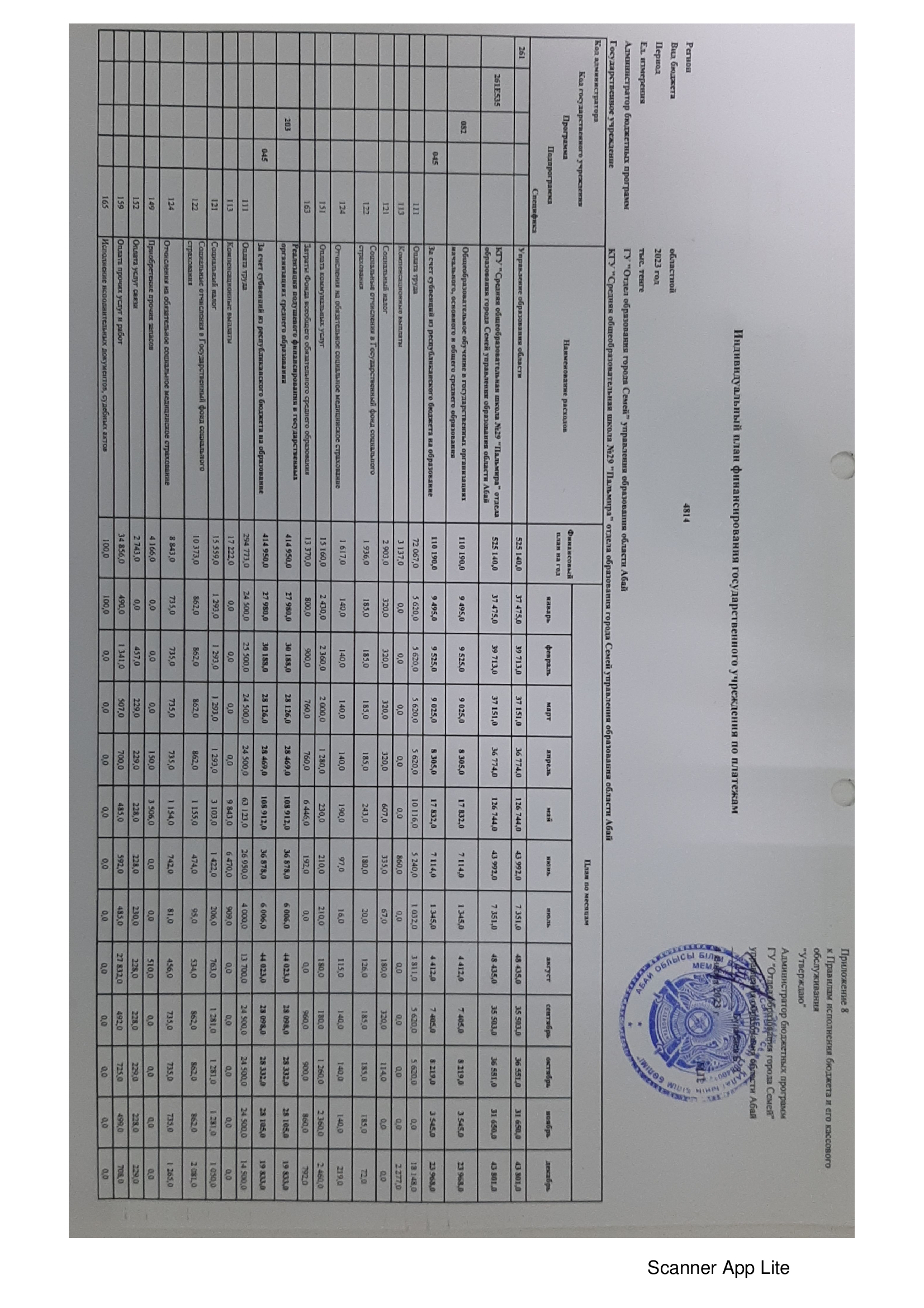 Индивидуальный план финансирования КГУ СОШ № 29 - 2023 год