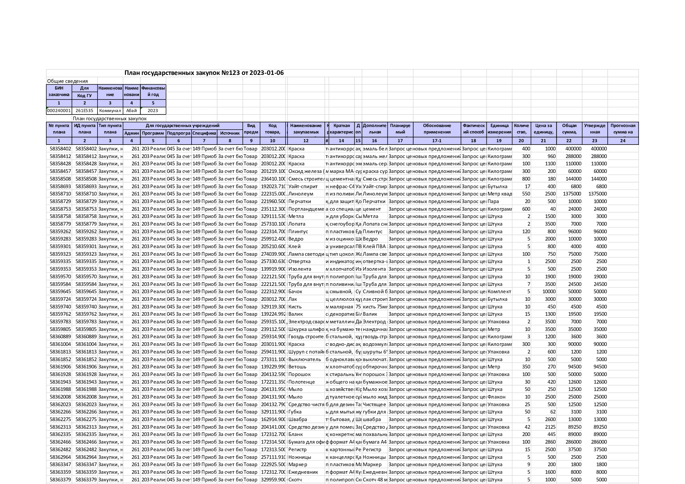 План гос закупок - 2023 год