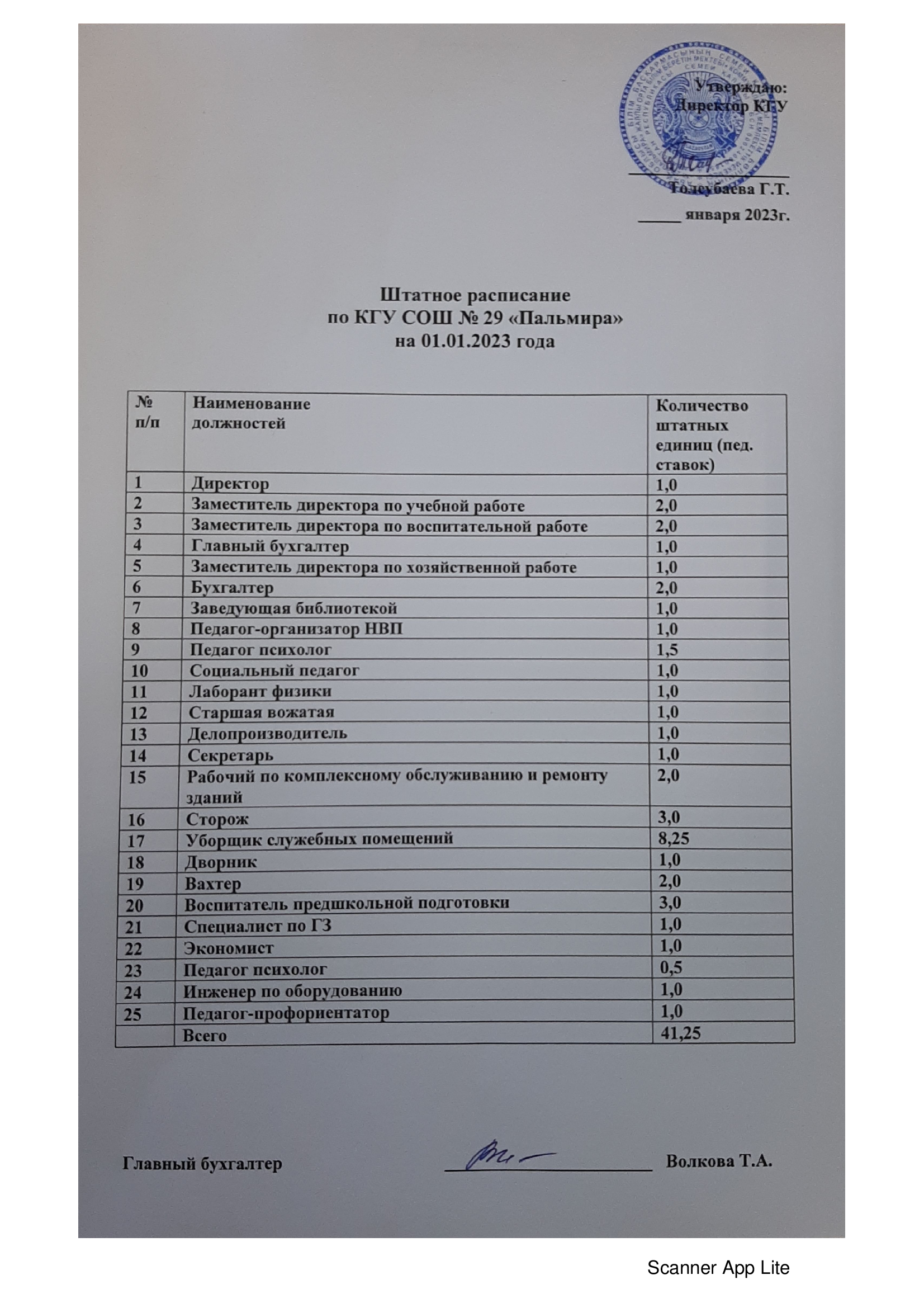 Штатное расписание КГУ СОШ № 29 - 2023год