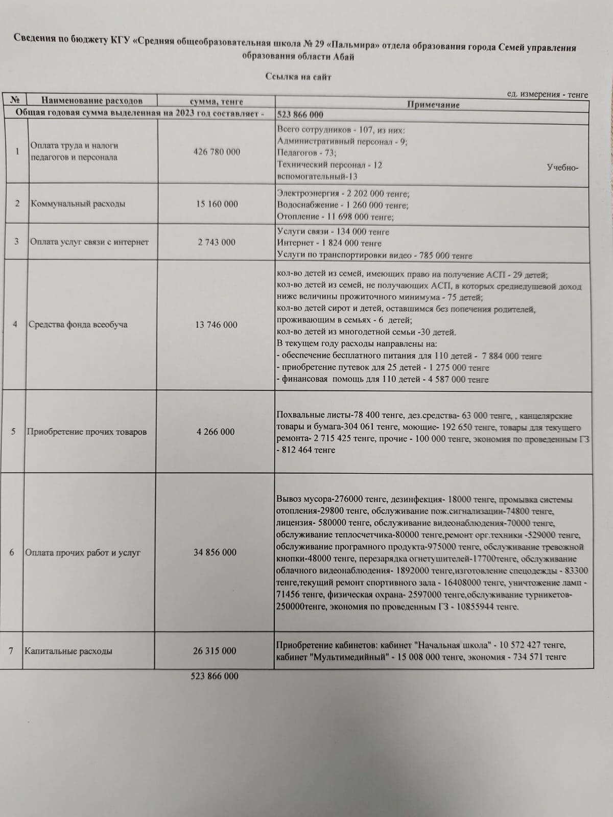 Открытый бюджет КГУ СОШ № 29 - 2023 год